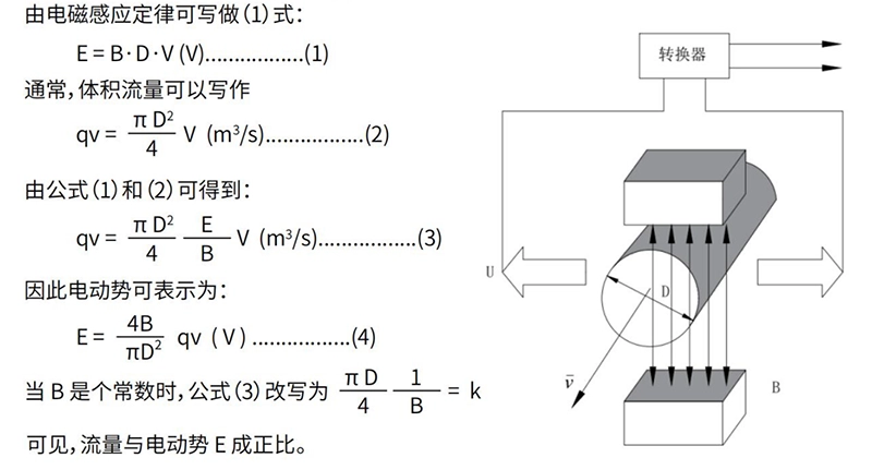 工作原理