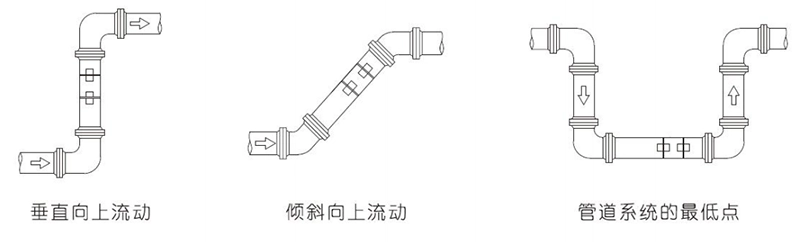 传感器安装位置