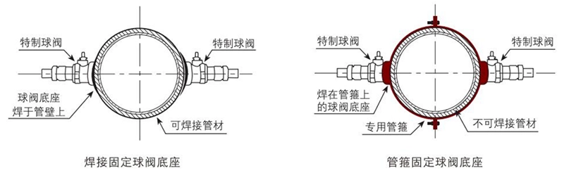 插入式底座安装