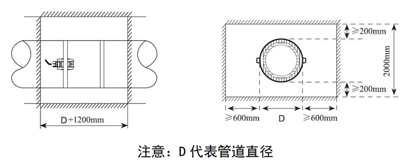 传感器安装尺寸