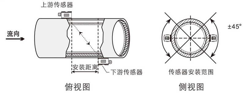 外夹式Z法安装