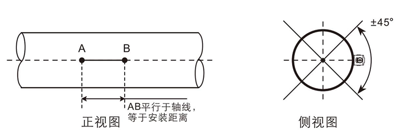 传感器V法安装位置