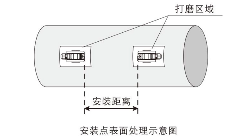外夹式安装距离