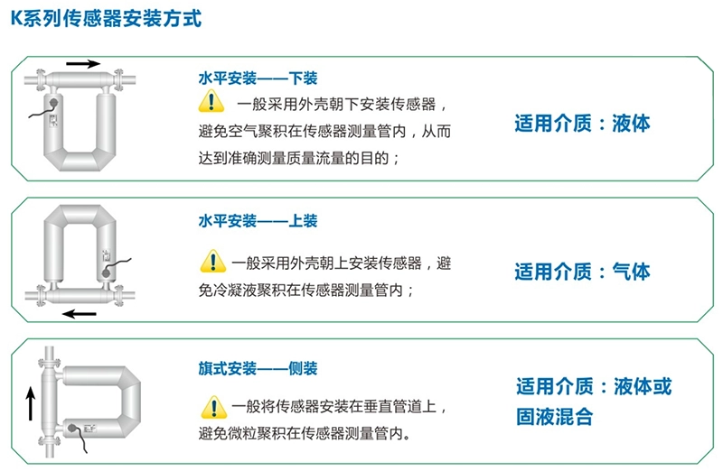 安装方式