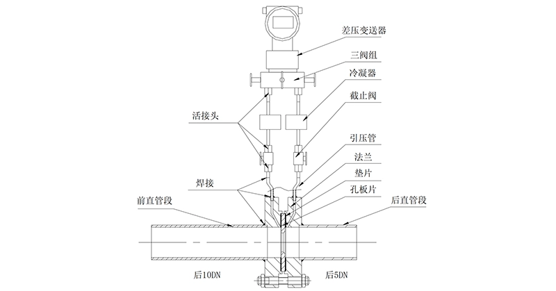节流装置外形