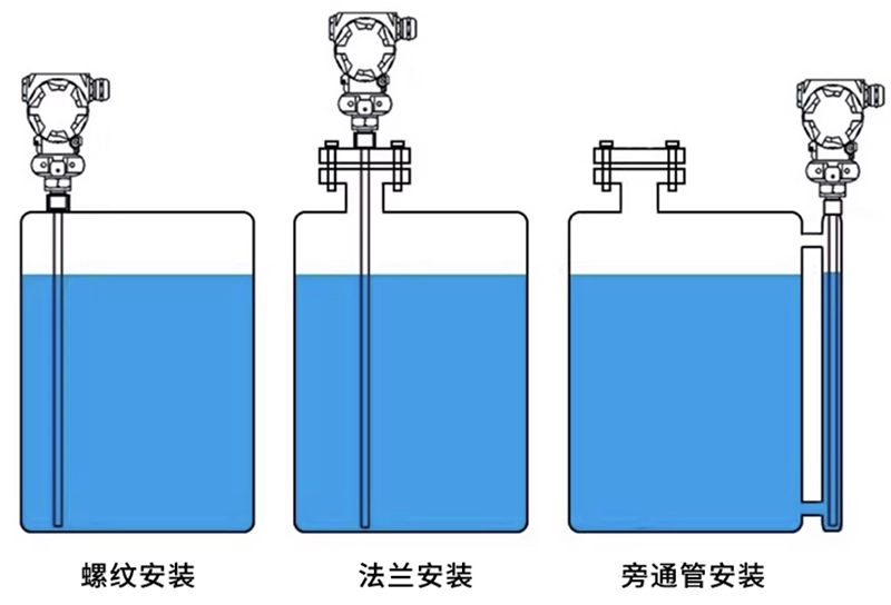 安装示意图