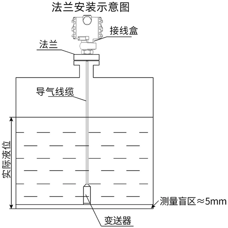 法兰安装示意图