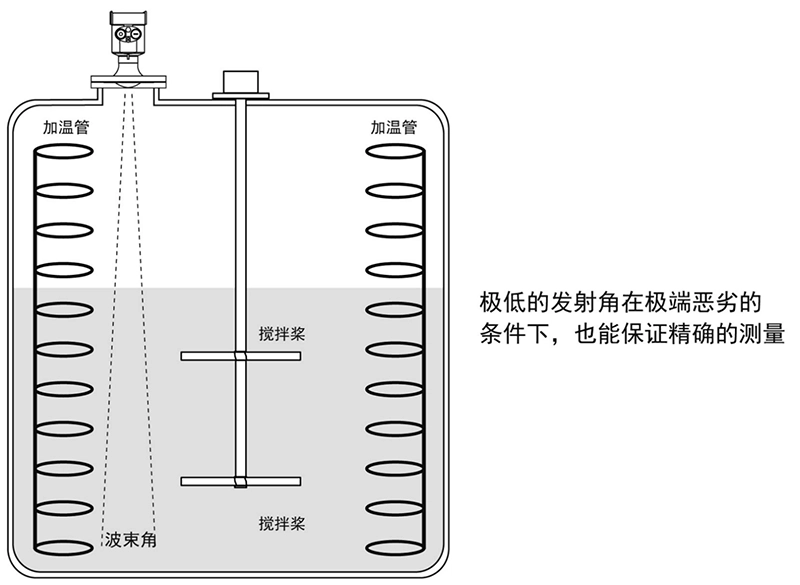 加热搅拌罐安装