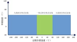 曲线图