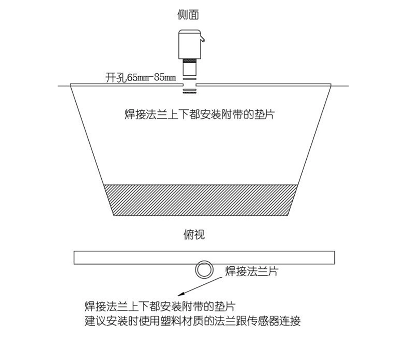 螺纹安装示意图