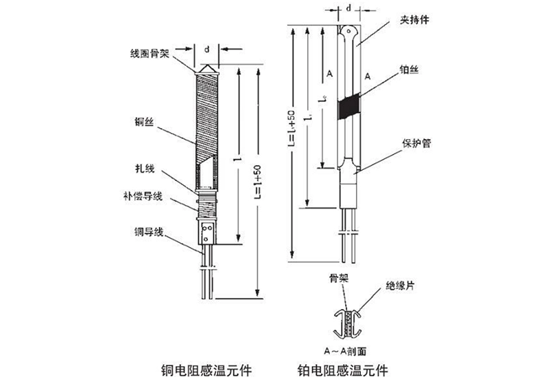 感温元件