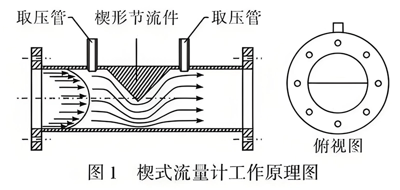 工作原理