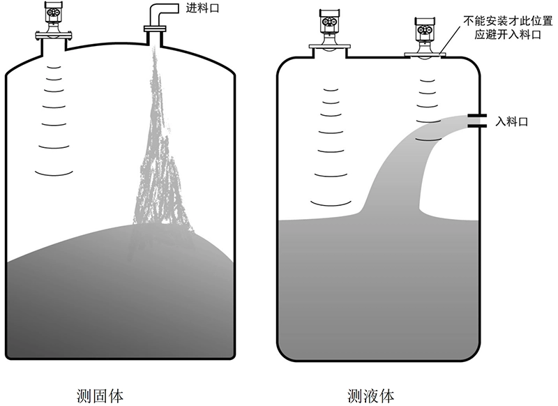 正确安装方式