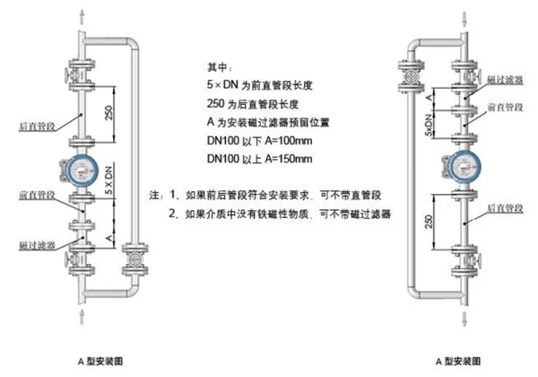 金属管浮子流量计垂直安装