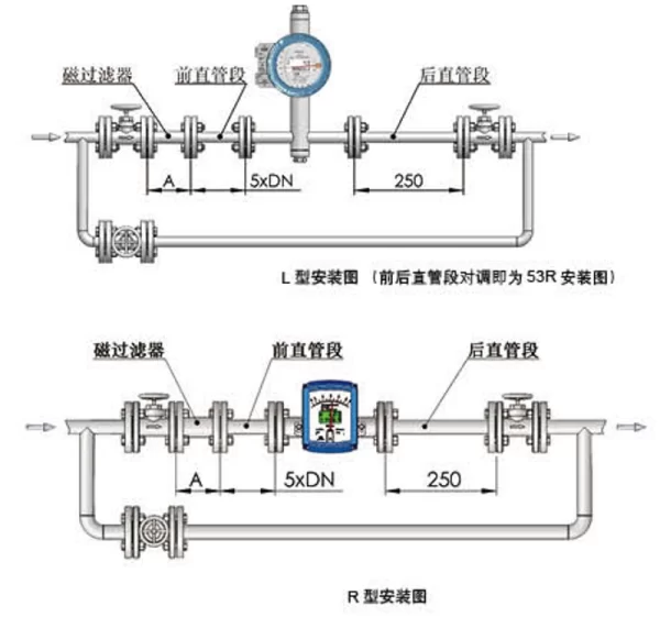 金属管浮子流量计水平安装