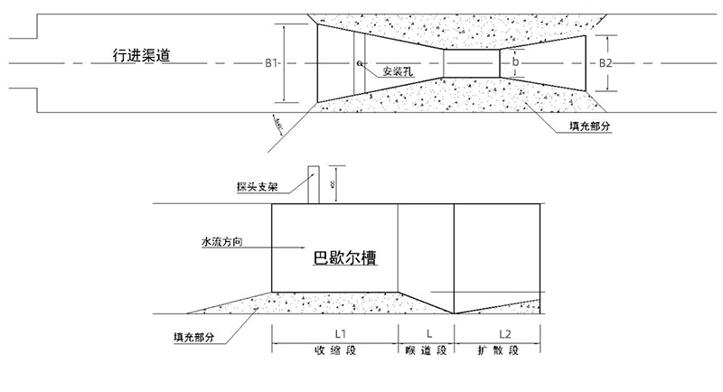巴歇尔槽尺寸